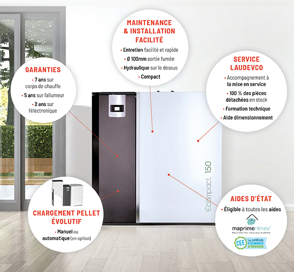 simple d’utilisation